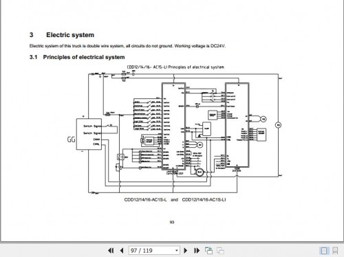 Hangcha-Forklift-CDD12-AC1-L-to-CDD16-AZ3S-L-Operation-Maintenance-Manual-2020-EN-3.jpg