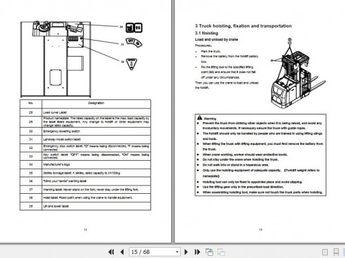 Hangcha-Forklift-CJD12-AC1-H-CJD12-AC1-HK-Operation-Maintenance-Manual-2019-EN-2.jpg