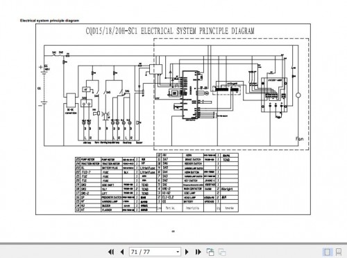 Hangcha-Forklift-CQD15H-SC1-to-CQD20H-SC2-Operation-Maintenance-Manual-2011-EN-3.jpg