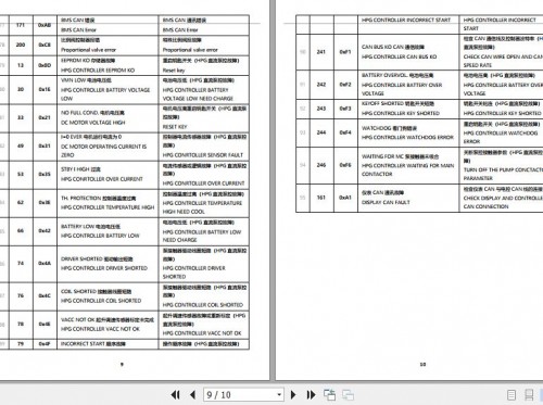 Hangcha Forklift Inmotion Controller Error Code (2)