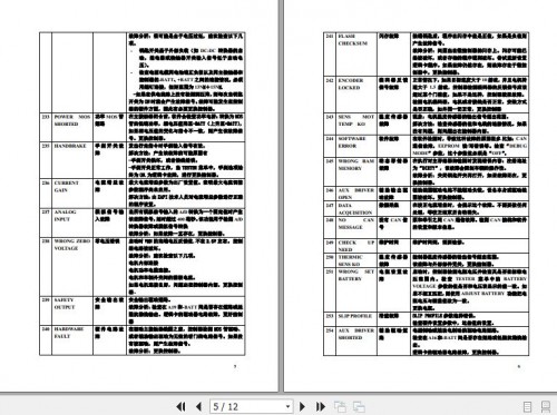 Hangcha Forklift Zapi Error Code (2)