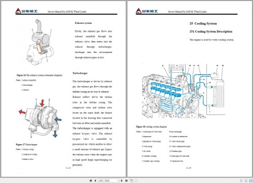 SDLG-Wheel-Loader-LG958L-Service-Manual-3.jpg