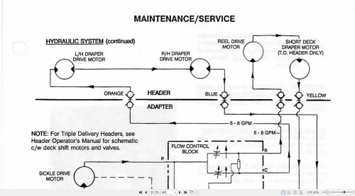 Macdon-Offset-Mount-Adapter-901-Supplement-Operators-Manual-46080-3.jpg