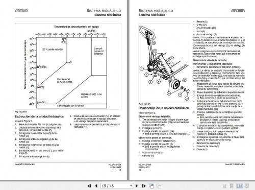 Crown-Pallet-PTH50-Series-Service-and-Parts-Manual-ES-2.jpg