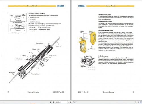 Bromma-Telescopic-Spreader-STS45-Diagrams-and-BGS-Manual_1.jpg