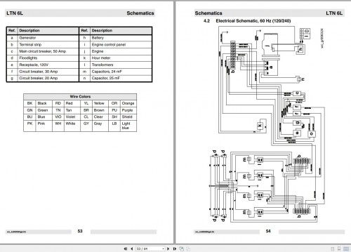 Wacker-Neuson-Light-Towers-LTN-6L-Operating-Manual-362619650-3.jpg