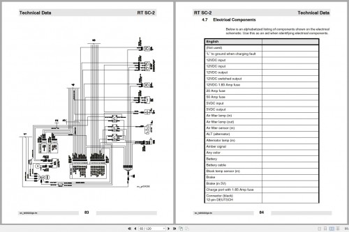 Wacker-Neuson-Trench-Roller-RT-56SC-RT-82SC-2-Operating-Manual-369808986-3.jpg