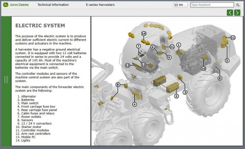 John-Deere-E-Series-1070E-1170E-1270E-1470E-Harvesters-Operators-Manual-4.jpg