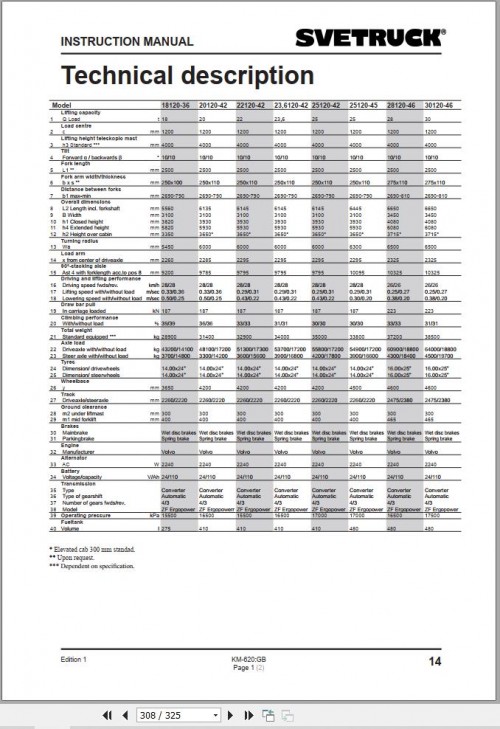 Svetruck-Forklift-18120-36-to-30120-46-Diagrams-and-Instruction-Manual_1.jpg