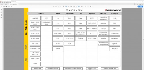 JUNGHEINRICH-JETI-ForkLift-SH-v4.37.09-EN10-09.2024-Service-Information-2.jpg