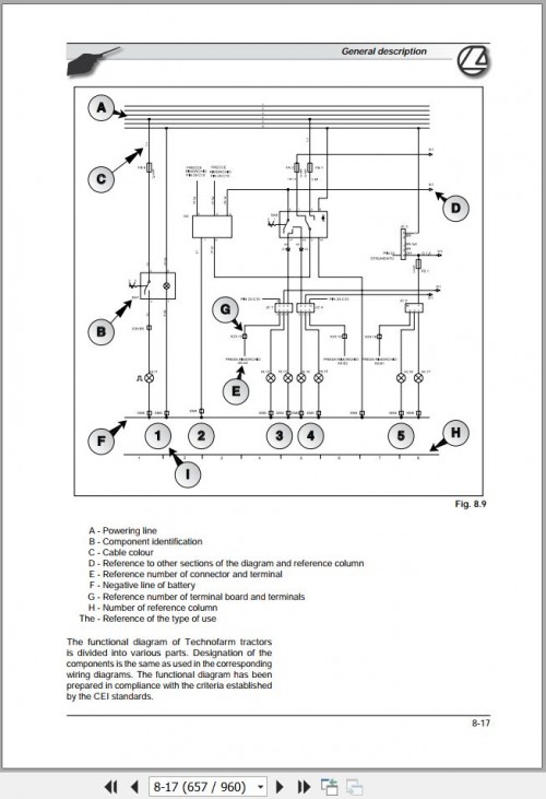 Landini-Tractor-TECHNOFARM-60-70-75-80-Service-Manual-4208721M1-EN-3.jpg