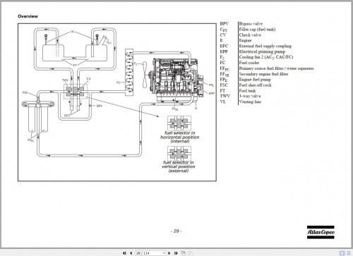 Atlas-Copco-Portable-Compressors-PNS-1250-Cud-S3A-T3-APP-Instruction-Manual-2.jpg