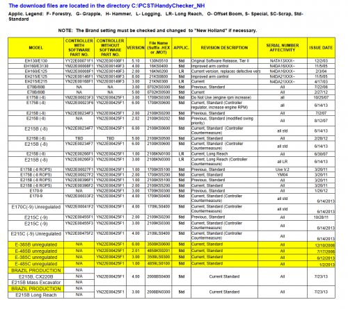 New-Holland-Hydraulic-Excavator-Handy-Checker-V3-Remote-Installation-4.png